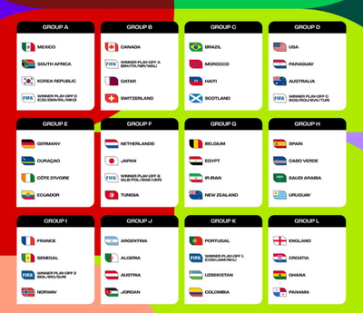 Изрображение 'Узбекистан узнал двух соперников по групповому этапу ЧМ-2026'