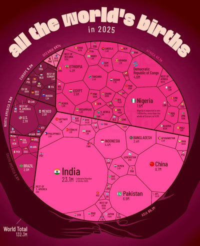 'Дунёда ҳар олтинчи чақалоқ Ҳиндистонда туғилмоқда'ning rasmi