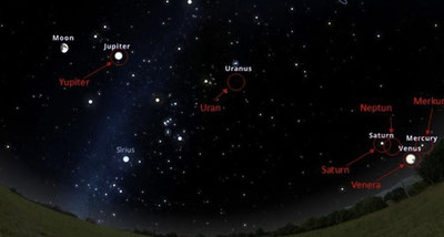 'Бугун ўзбекистонликлар сайёралар парадини кузатди'ning rasmi