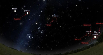 Изрображение 'Узбекистанцам сообщили о грядущем редком астрономическом явлении'