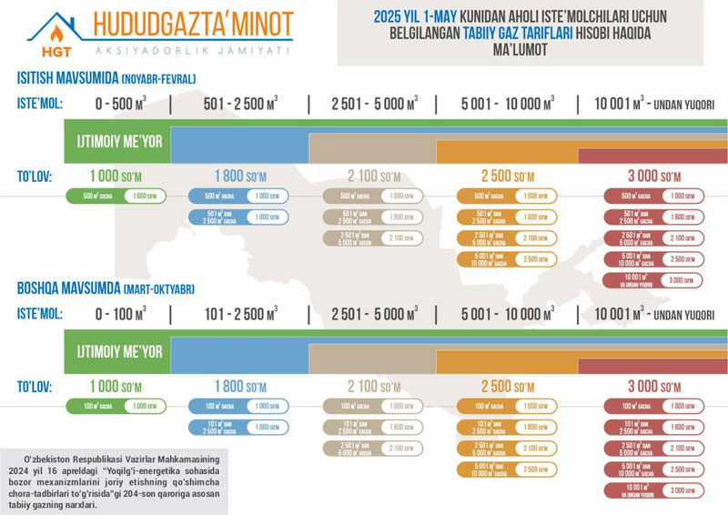 Изрображение 'В Минэнерго опровергли сообщения о "повышении цен на природный газ с 1 марта"'