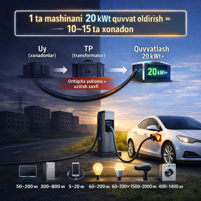 Изрображение 'В столичном хокимияте объяснили, почему отключают электрозарядные станции'