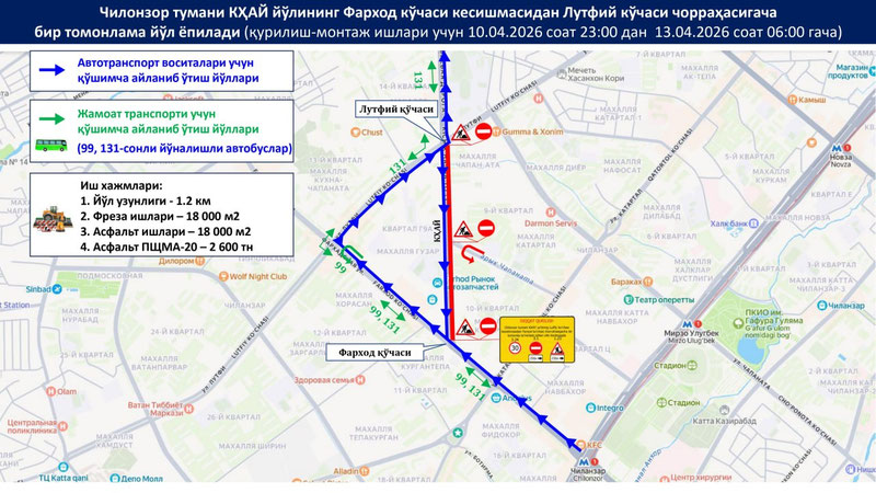 Изрображение 'Продолжились дорожные работы на Малой кольцевой автодороге на Чиланзаре'