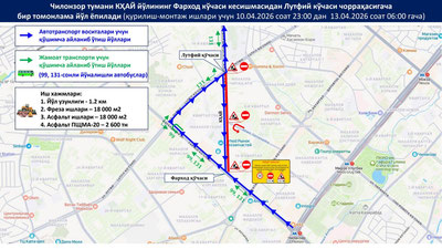 Изрображение 'Продолжились дорожные работы на Малой кольцевой автодороге на Чиланзаре'